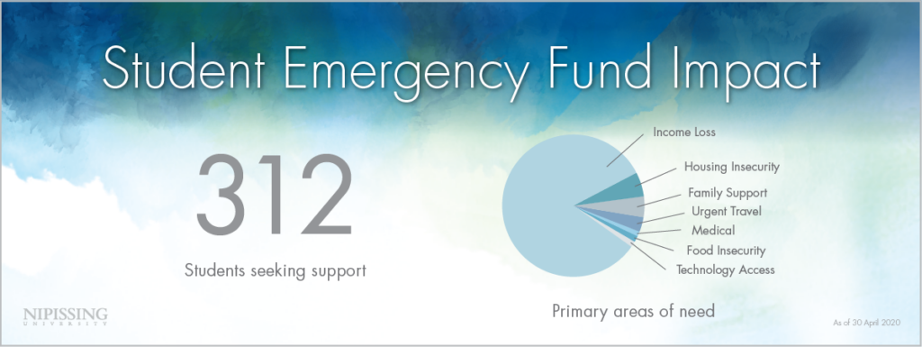 Show your support on #GivingTuesdayNow